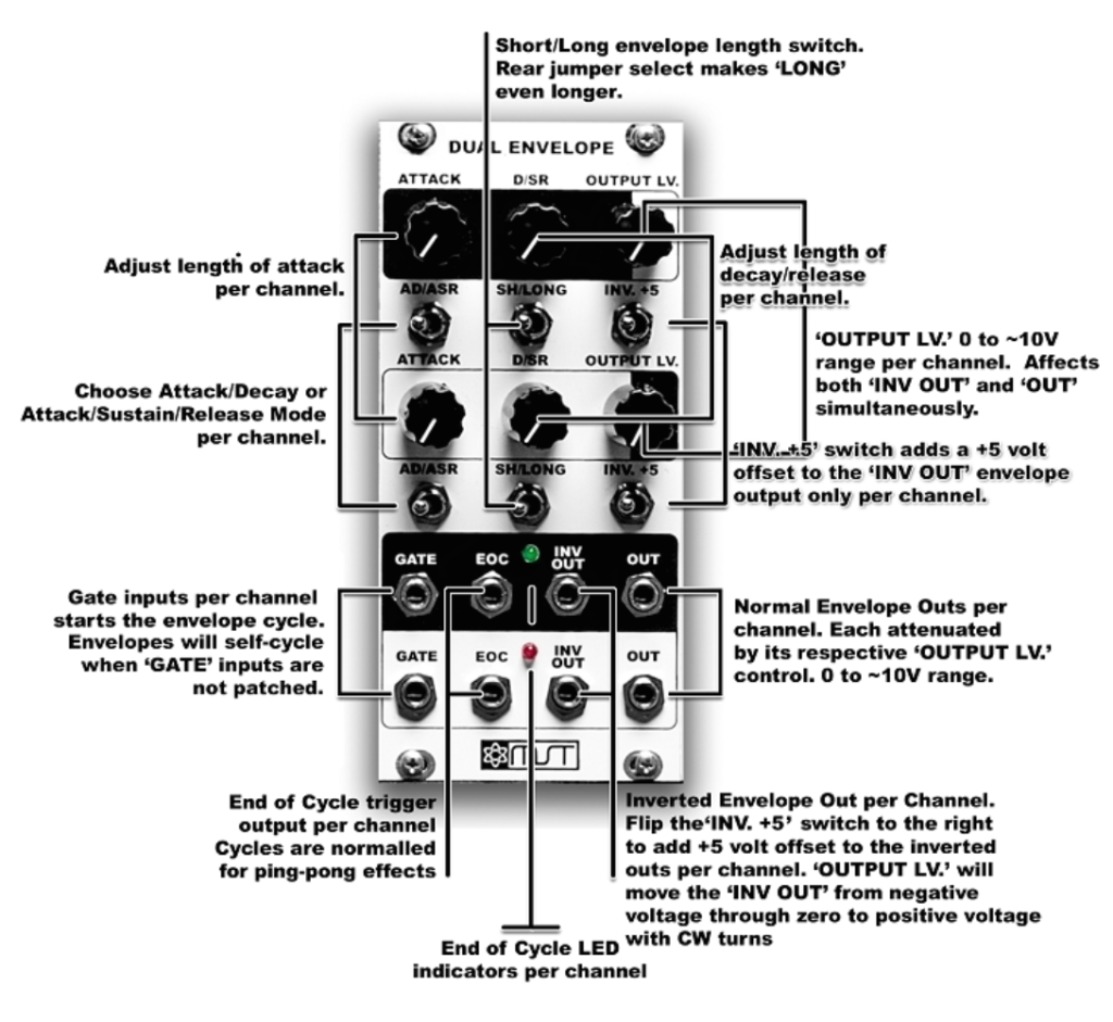 Synthrotek MST Dual Envelope for Eurorack Modular Synth